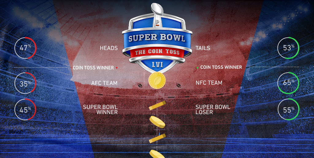 Super Bowl coin toss: Everything you need to know