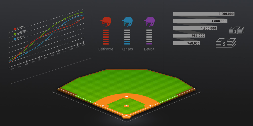 3 KOSTNADSFRIA verktyg som MLB-spelare behöver