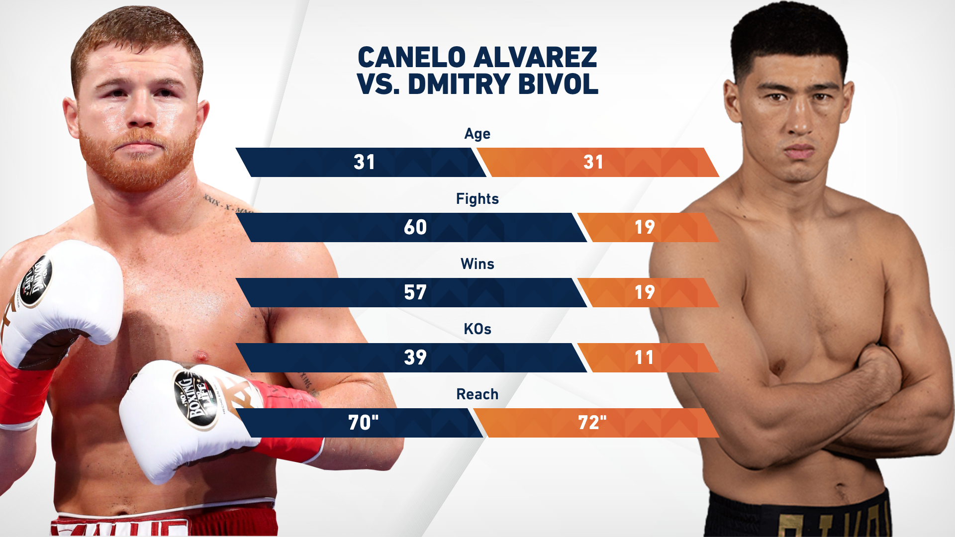 canelo-bivol-tot.png