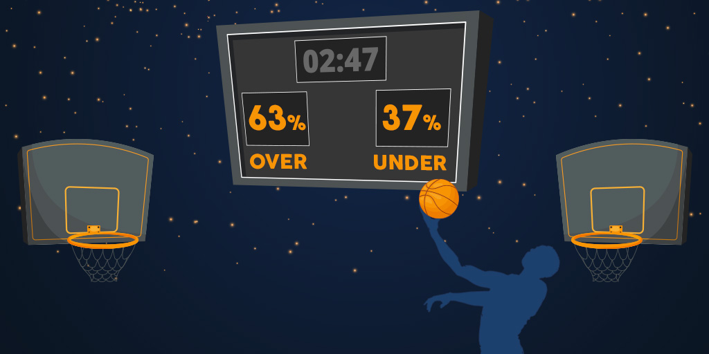 Weist der NBA-Wettmarkt für Gesamtpunktzahlen Verzerrungen auf?