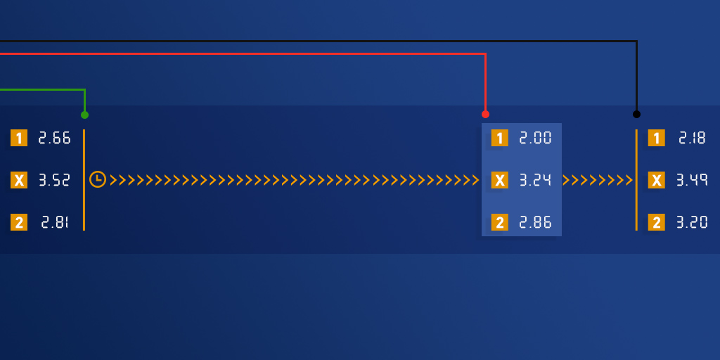 How often do you need to beat the closing line?