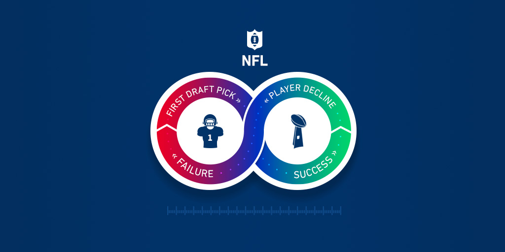 Why you should consider cyclical performance in the NFL