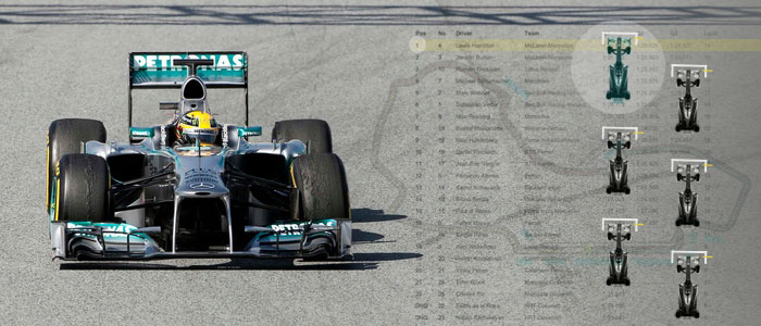 How reliable is qualifying as a race indicator?