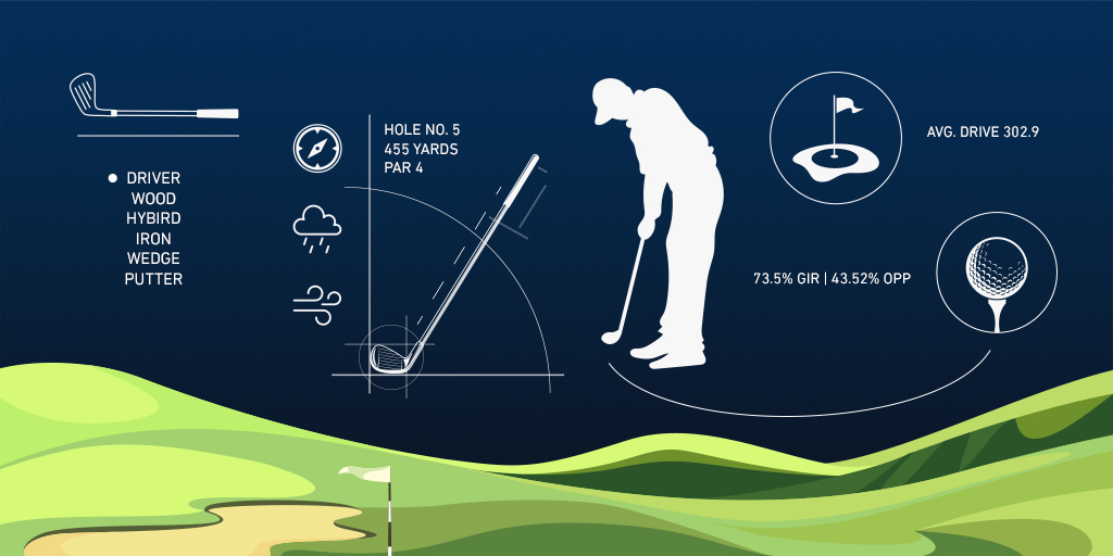 Tippa Tour Championship utifrån progressiv form  