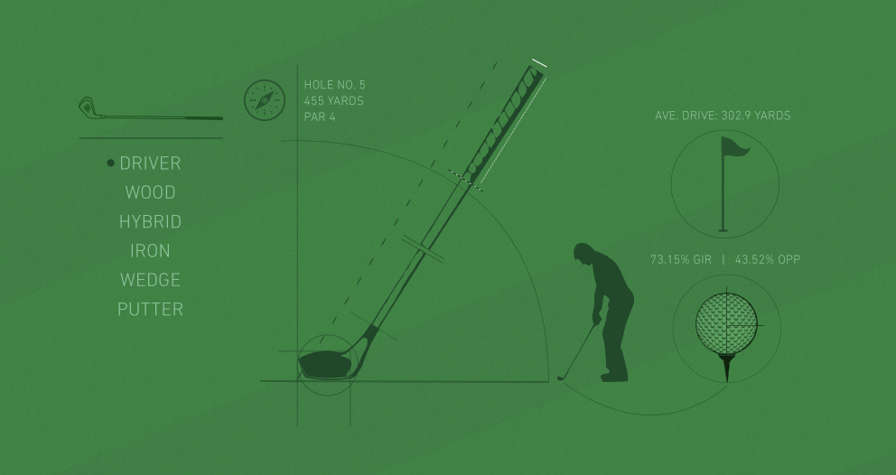Så spelar man på golf – Lär dig grunderna