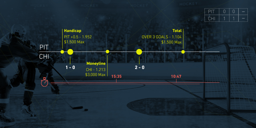 Strategien für Live-Wetten auf die NHL