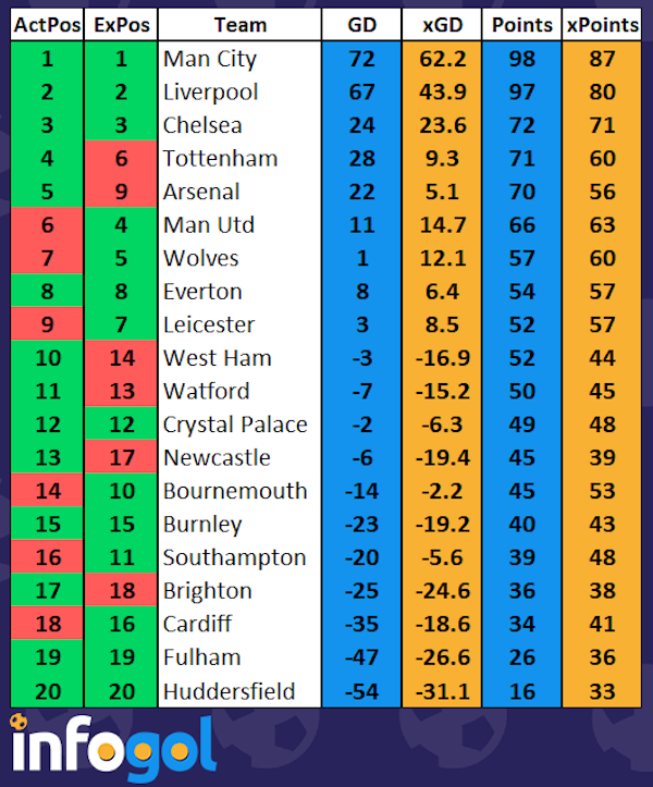 Premier League Tabelle 2012 Premier League Tabelle 2012