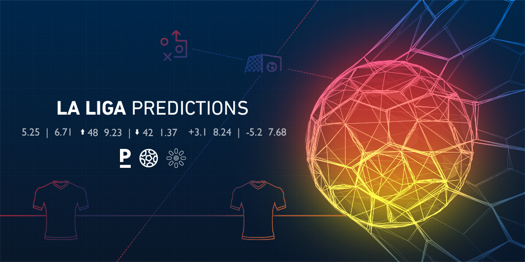 LaLiga Predictions