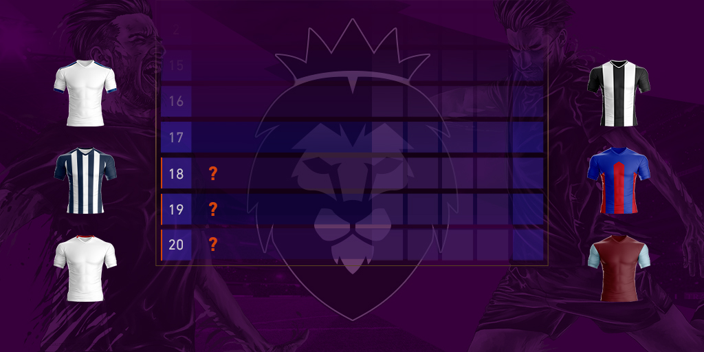 Vilka lag blir nedflyttade från Premier League 2020–2021?
