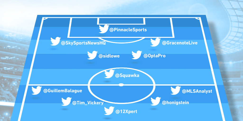 Top 10 must-follow Twitter accounts for soccer betting