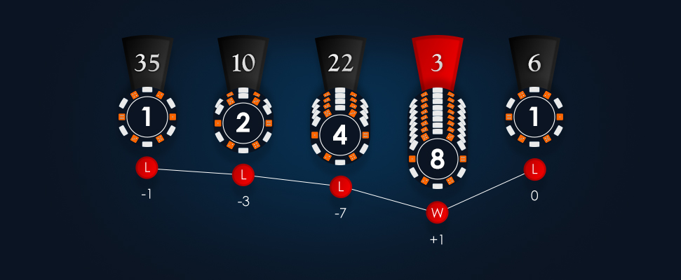 Vad är spelsystemet Martingale?