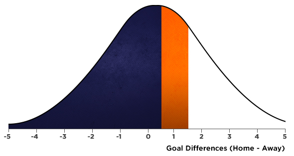 article-how-to-use-standard-deviation-betting-graph.jpg