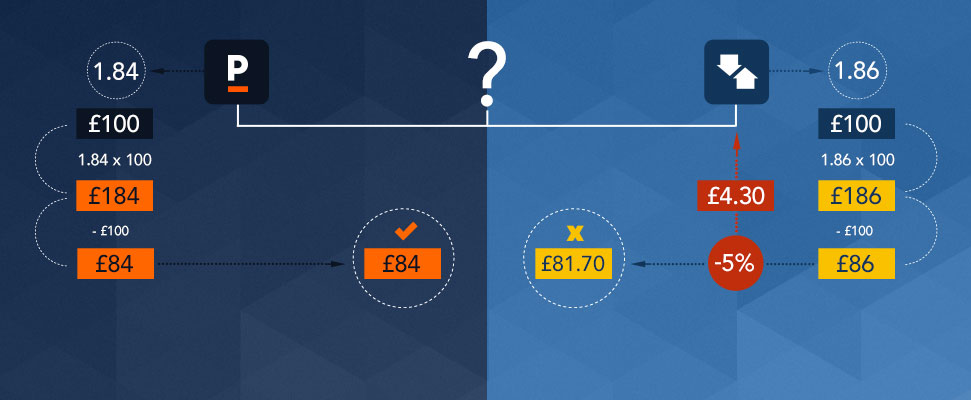 How To Calculate Betting Odds How To Calculate Betting Odds