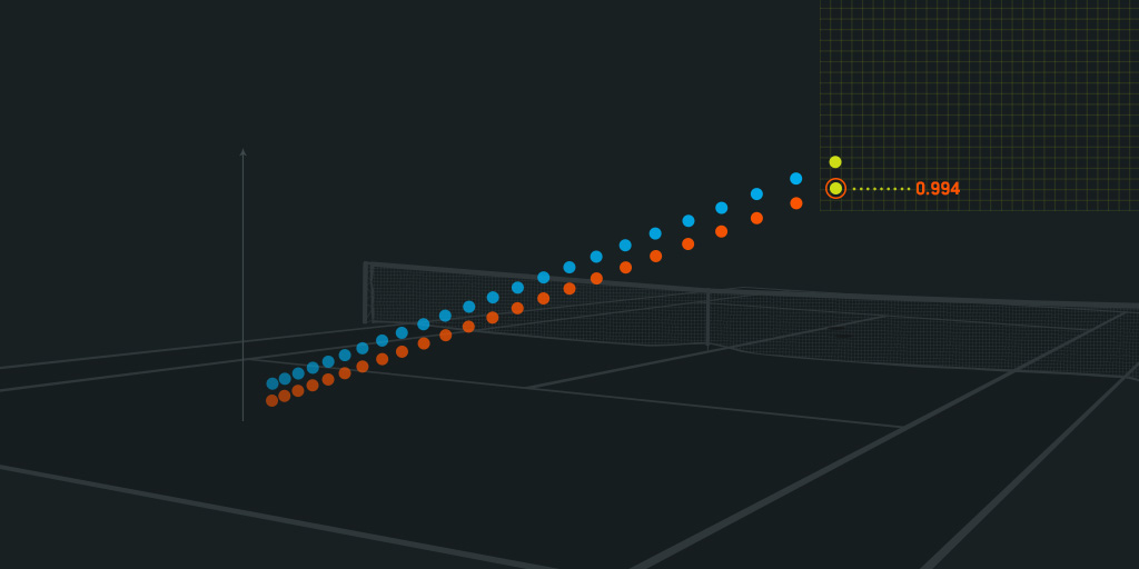 How efficient is the ATP Tennis betting market?