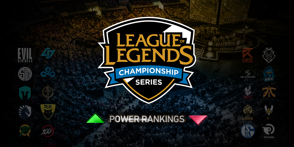 LCS and LEC 2021 Power rankings