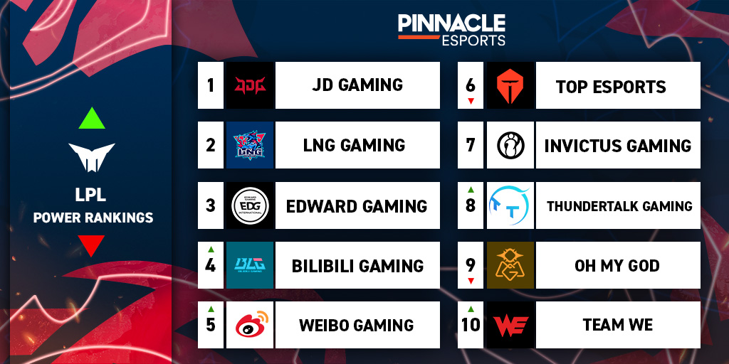 LCK_-_Power_Ranking_W9.jpg